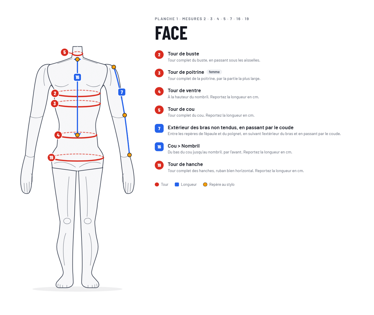 1 · Face
