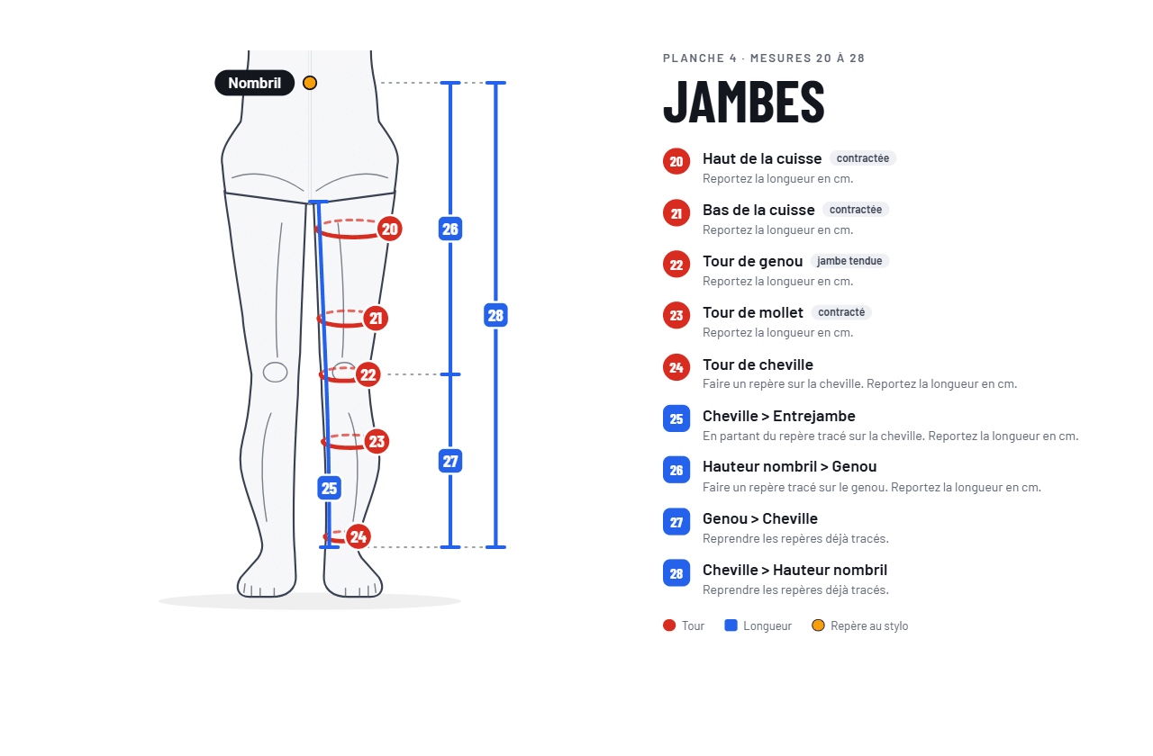 4 · Jambes